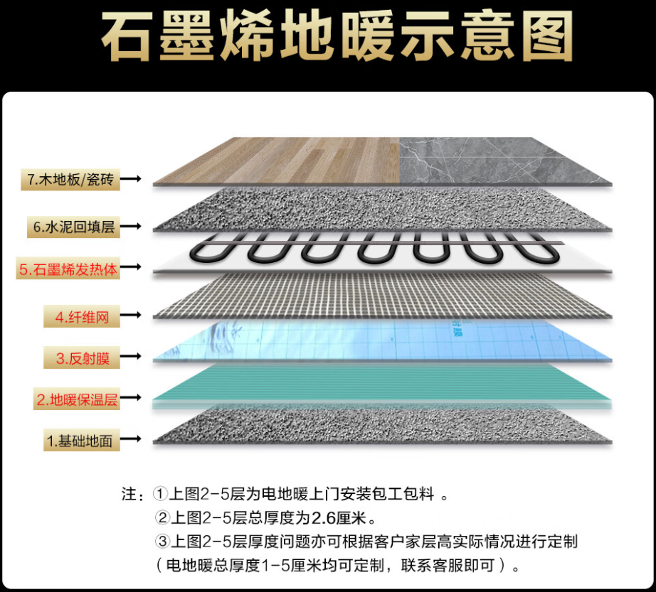 宁县 石墨烯电地暖公司哪家好？施工质量核心标准